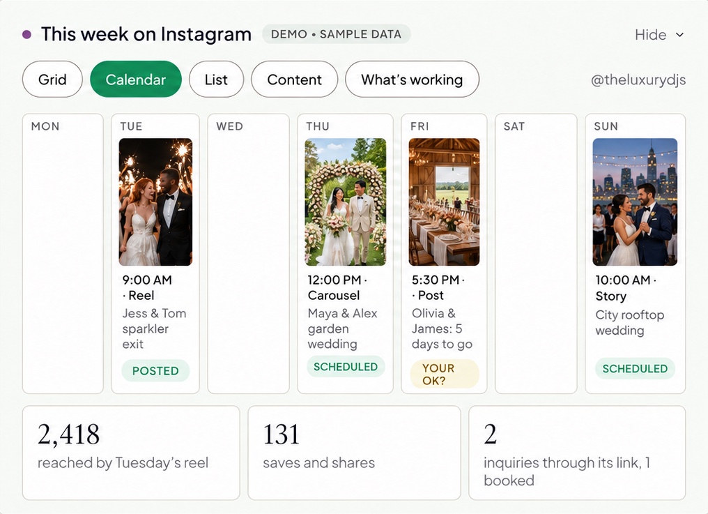 Pulse Planner's Social calendar for one week: a sparkler-exit reel already posted on Tuesday, a garden wedding carousel and a city rooftop story scheduled, and Friday's post waiting for the owner's OK. Below it, 2,418 reached by Tuesday's reel, 131 saves and shares, and 2 inquiries through its link, 1 booked.